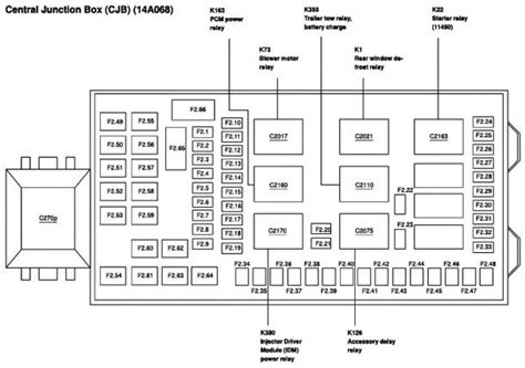 2002 f150 central junction box|central junction box diagram.